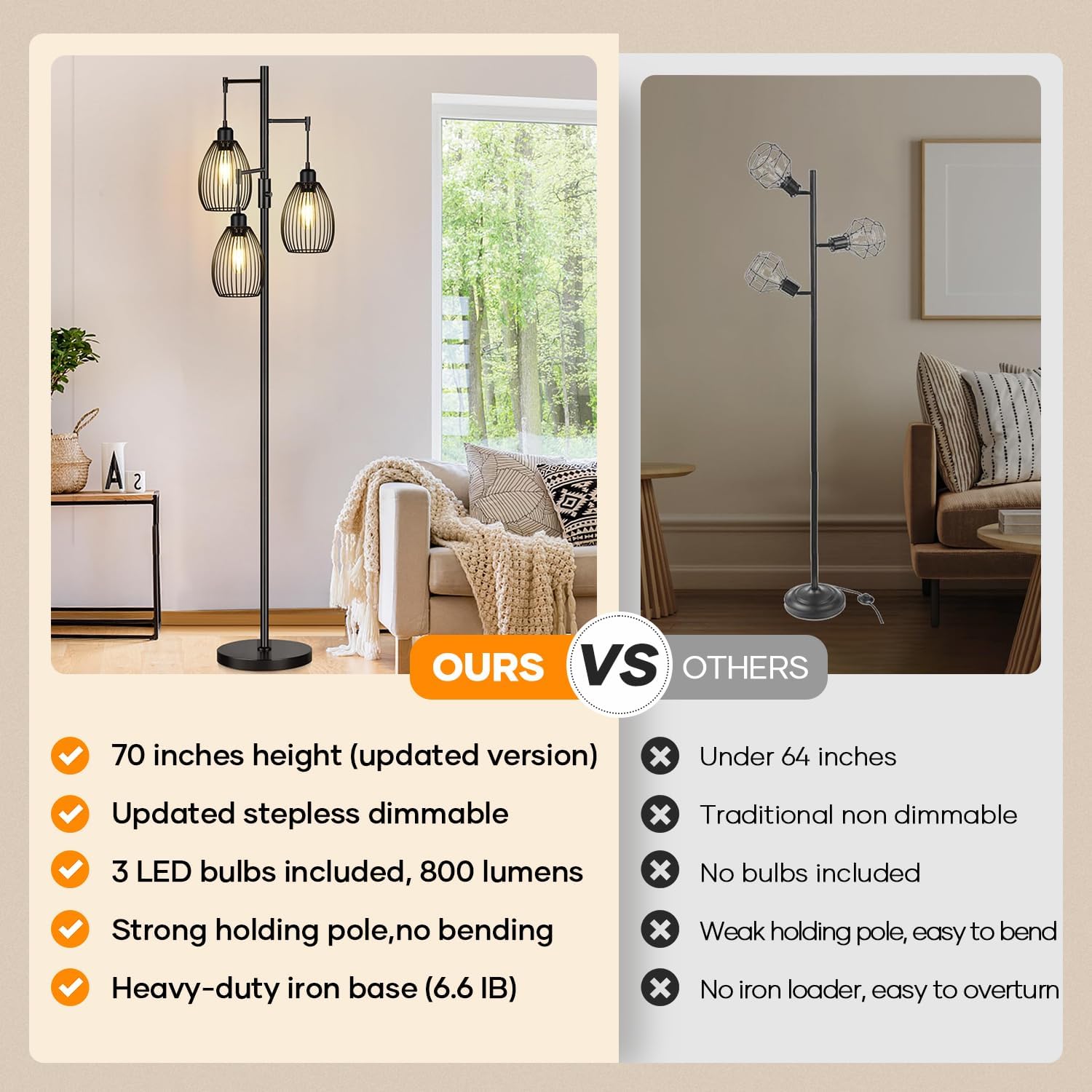 Triple Head Floor Lamp with Cage Shade – Modern Standing Lamp for Living Room