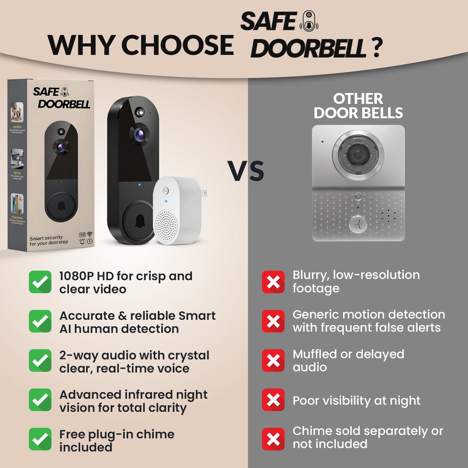 Smart SafeDoorbell | Wireless Video Doorbell - HD Security Camera with Two-Way Talk